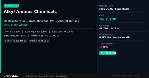 Alkyl Amines Chemicals Q4 Results 2026: Date, Revenue, PAT and Analyst ...