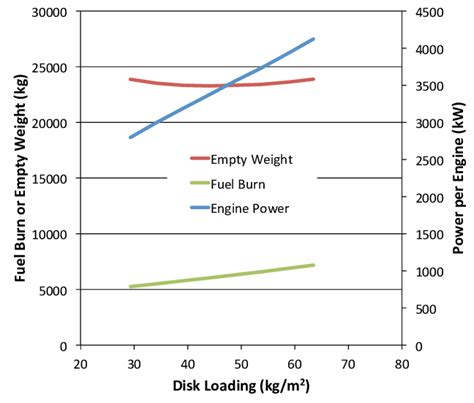 Image result for Disc Loading