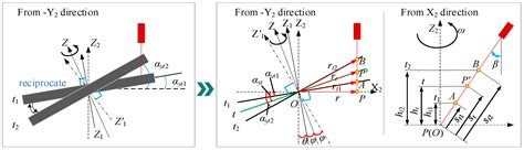 Dynamic Measuring Method of Laser Beam Incident Angle for Laser Doppler ...