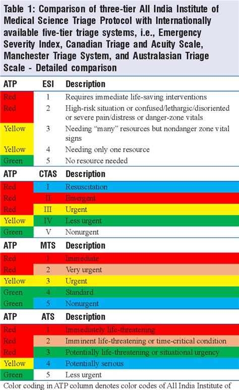 Start Triage Algorithm 的图像结果