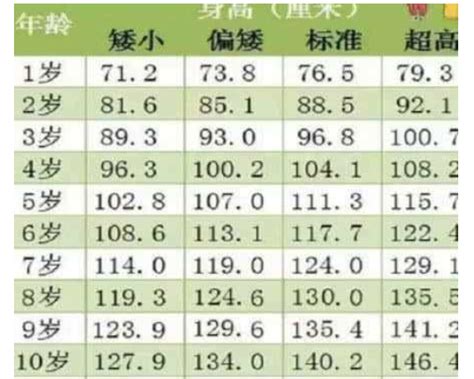 中国男人平均身高1米7，你呢_澎湃号·媒体_澎湃新闻-The Paper