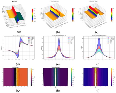 Optical Multi-Peakon Dynamics in the Fractional Cubic–Quintic Nonlinear ...