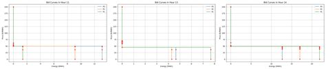 Risk Preferences of EV Fleet Aggregators in Day-Ahead Market Bidding ...