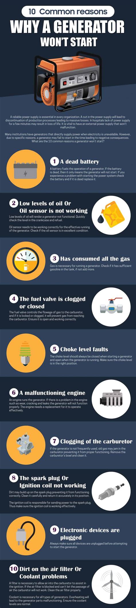 Image result for Generac Home Generators Issues