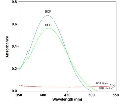 Fig. 2: Absorption spectrum of ion-pair complexes of ENP and (1.0 x 10 ...