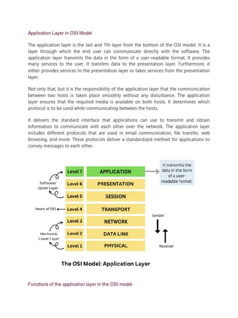 OSI Model Application Layer 的图像结果