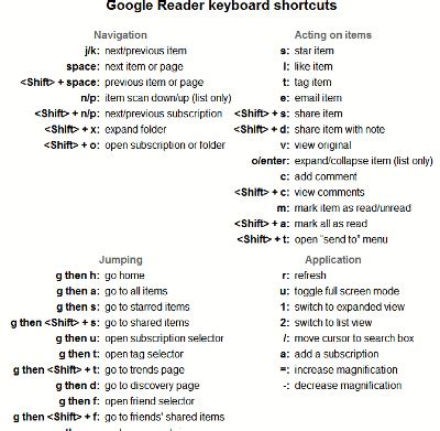 Image result for Shortcuts App iOS 14