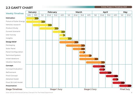 D'source Case Study - Slide Show | Designing Indian Post Mail Van | D ...