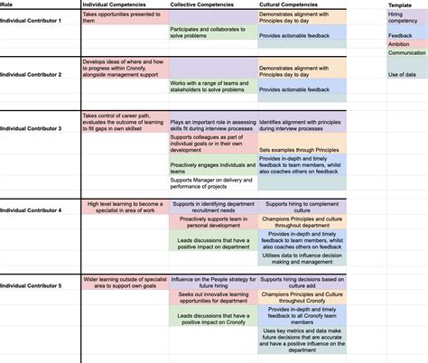 Competency Framework Examples 的图像结果