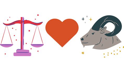 Libra Compatibility Chart - Zodiac City