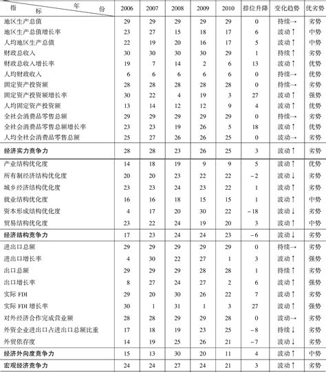 宁夏各大学2021年录取分数线排名榜单（2022高考参考）