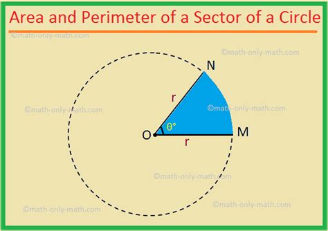 Sector Perimeter Formula 的图像结果