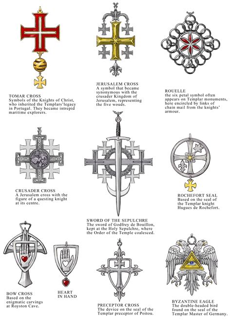 Templar Knights Symbols And Meanings