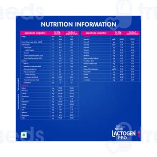 Nestle Lactogen Stage 1 Jar 400 Gm - Uses, Side Effects, Dosage, Price ...