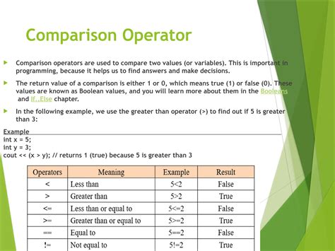 Image result for C C Programming Basics