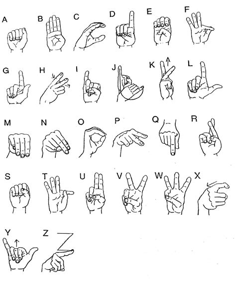Imagens, Cartazes De Letras Em Libras - Letra C Alfabeto
