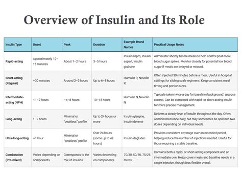 Insulin Chart – A Complete Guide by InsulinIS.com