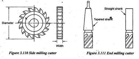 Milling Machine - Reciprocating Machine Tools - Manufacturing Technology