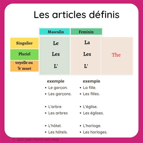 Definite Articles In French