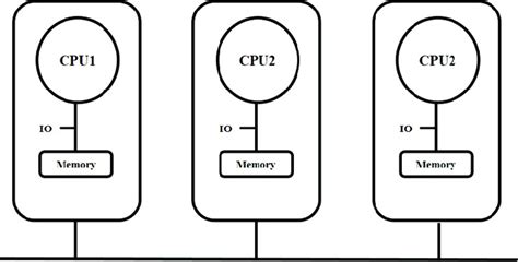 Image result for Distributed Data Mining
