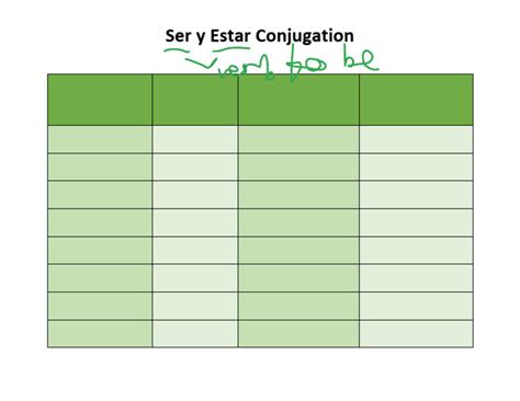 Ser Vs Estar Conjugation Chart | PDF