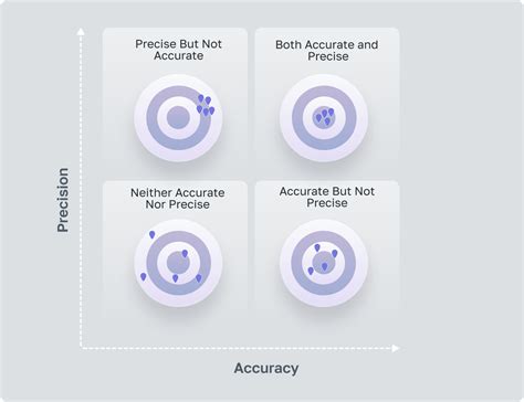 Image result for Precision Approach Ra