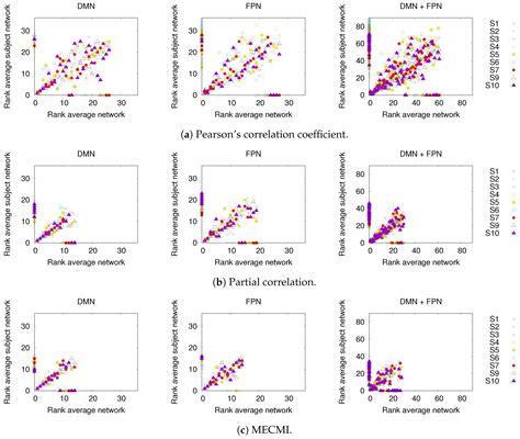 Quantifying the Variability in Resting-State Networks
