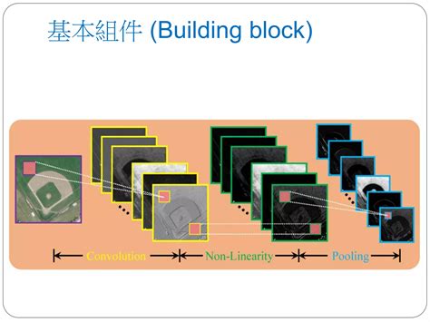 Convolution Network 的图像结果