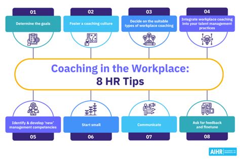 Coaching at Work 的图像结果