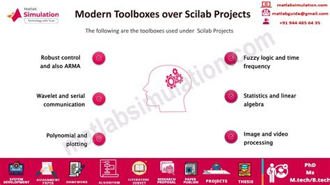 Image result for Scilab Projects