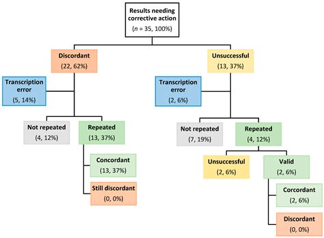 External Quality Assessment (EQA) for SARS-CoV-2 RNA Point-of-Care ...