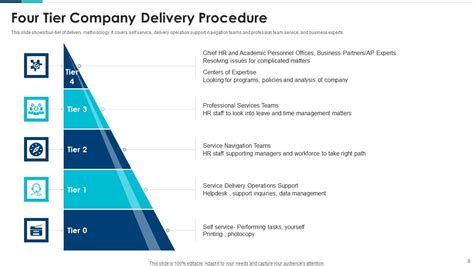 Image result for Delivery Procedure