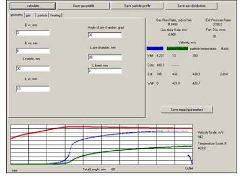 Image result for Itam Software| Request Process