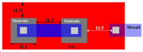 Image result for sCMOS Tutorial