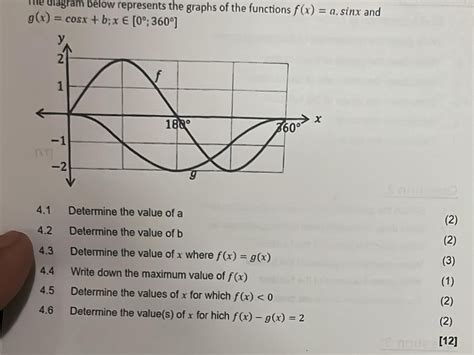 The diagram below represents the graphs of | StudyX