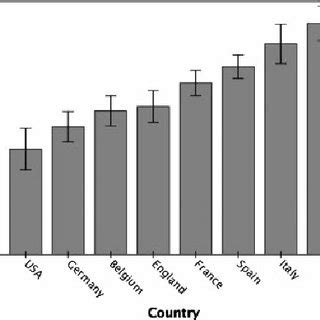Descriptive and Prescriptive Norms 的图像结果