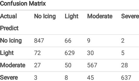 Image result for Boosting Algorithm Example