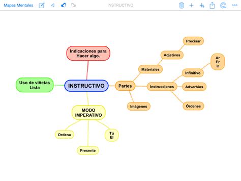 Human Language Mind Map 的图像结果