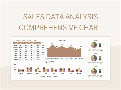 Image result for Sales Data Analysis Line Chart