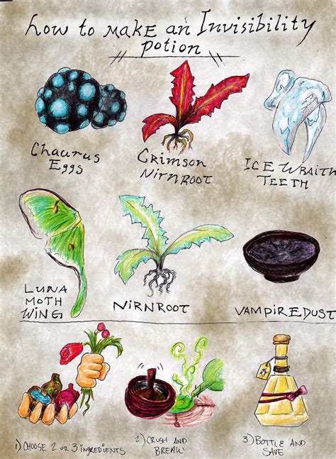 How To make an Invisibility Potion by EmoHoodieDude on DeviantArt