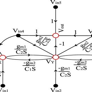 Image result for Signal Filter Example