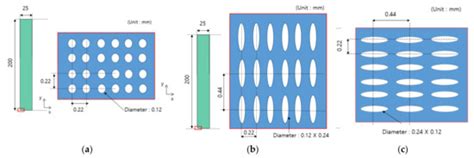 A Study to Derive Equivalent Mechanical Properties of Porous Materials ...
