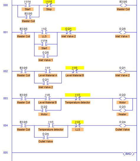 plc Program for Mixer 的图像结果