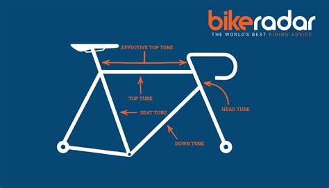 Bicycle Sizing 的图像结果