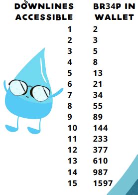 Image result for Drip Network User Guide