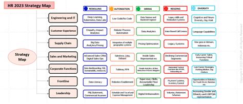 HR Strategy Map Example 的图像结果