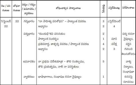 TS Inter 2nd Year Telugu Syllabus 2024-25: Download in PDF