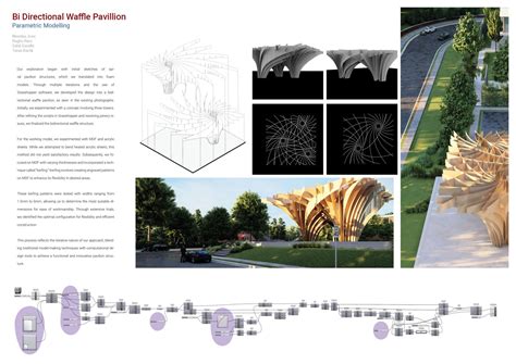 Coreform I Twist I Tessellate | CEPT - Portfolio