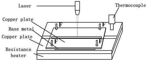 Effect of Preheating Temperature on Microstructure and Properties of ...