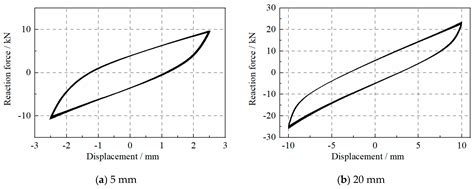 Stiffness Hardening Effect of Wire Rope Isolators under Small Cyclic ...